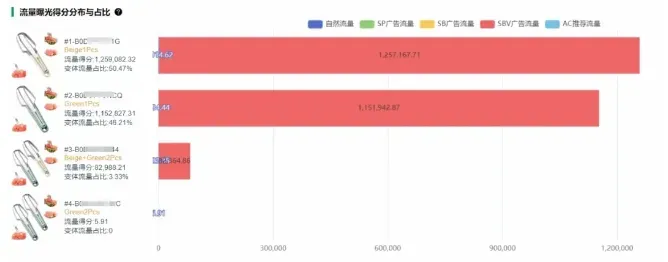 价值8万8的黑帽打法，让你5天冲Best Seller!