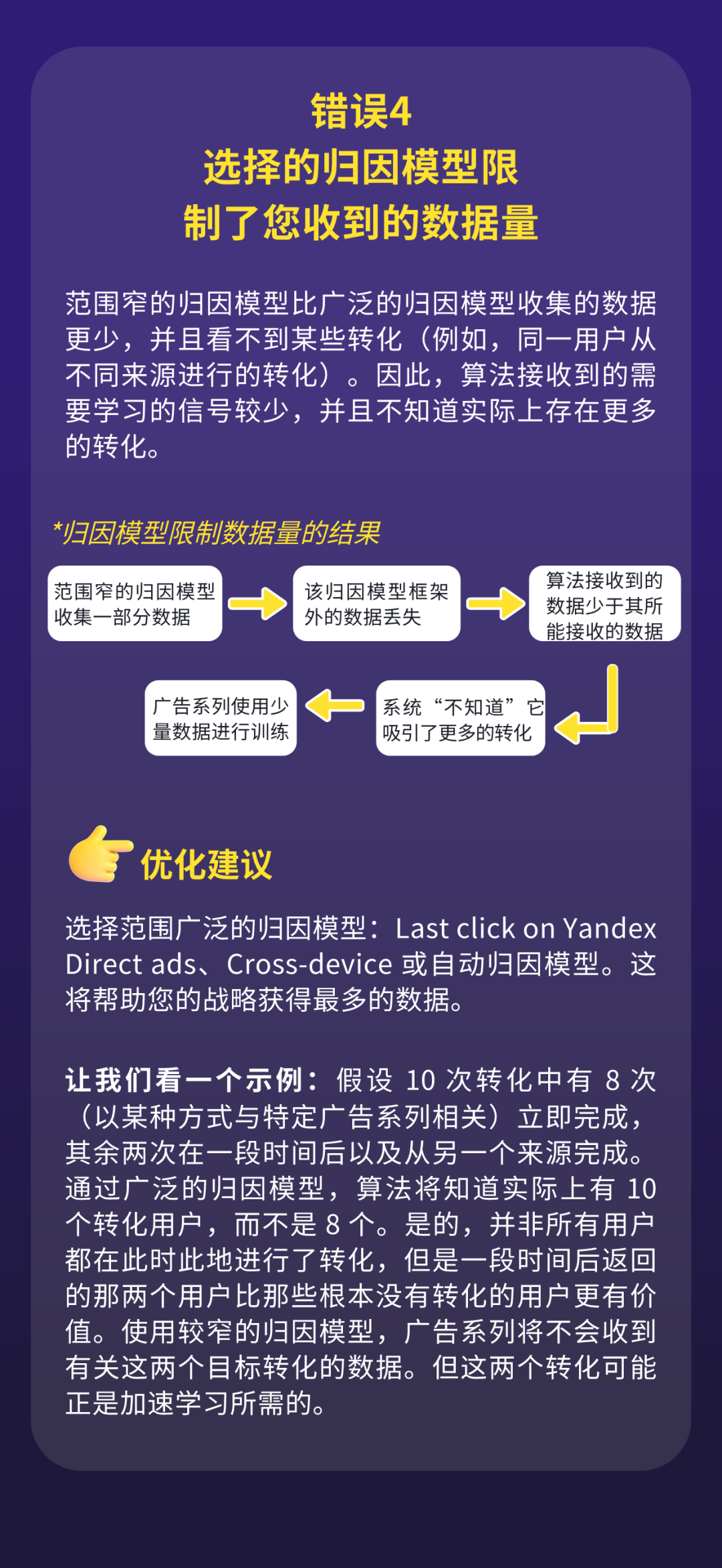 Yandex Ads广告效果优化策略：常见错误分析