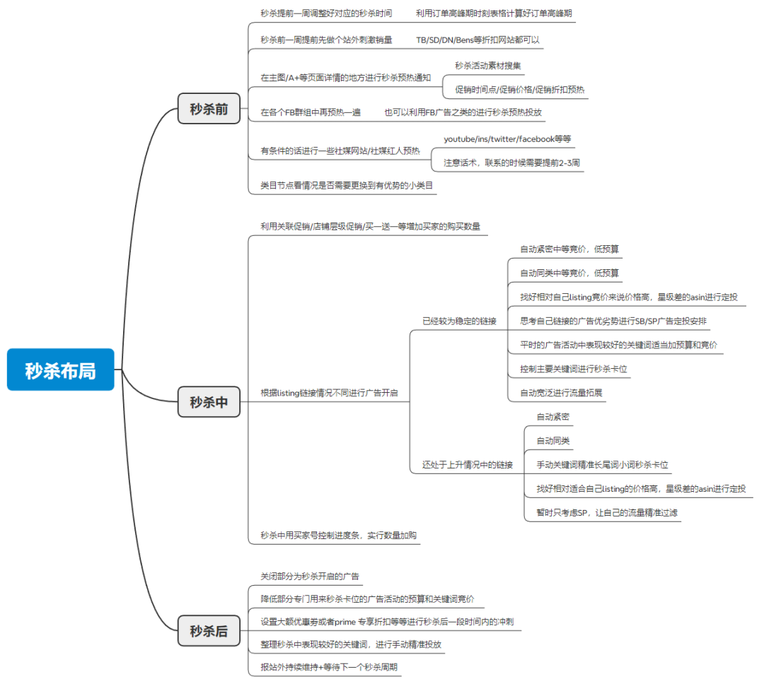 prime day秒杀玩法全拆解