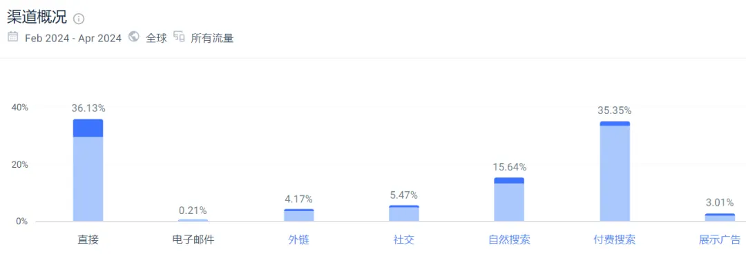 宠物经济爆发!BarkBox如何抓住盲盒热潮,成为宠物界网红品牌?