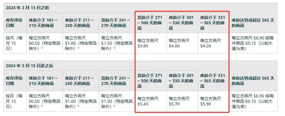 2024年亚马逊十项费用变更及解析（上）