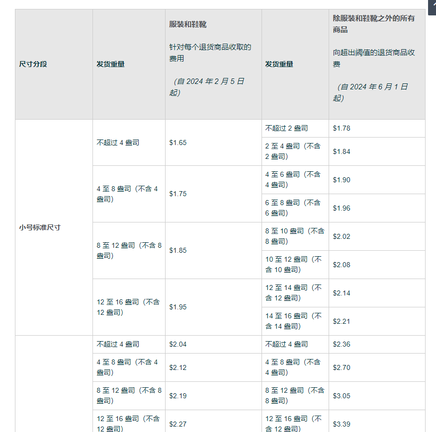 2024年亚马逊十项费用变更及解析（下）