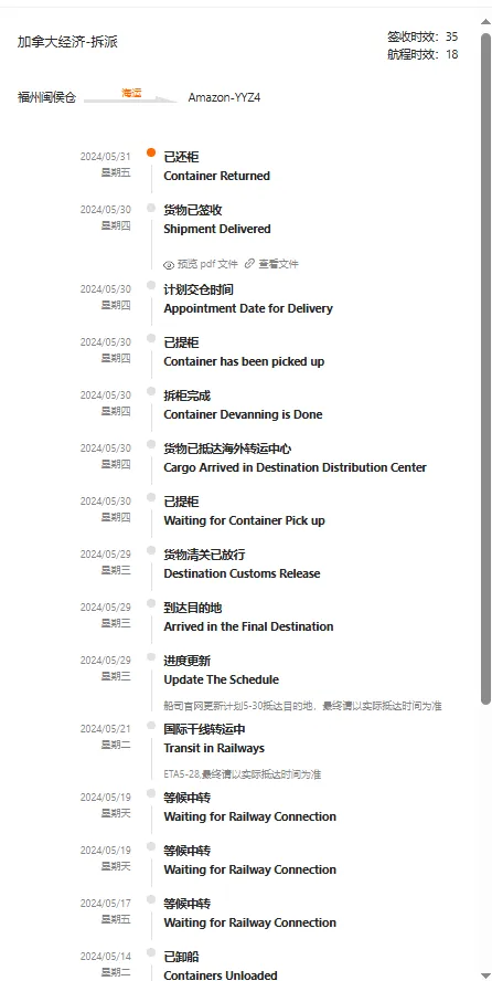 加拿大发货怎么走？联宇加线全部满足，一步到位！出海安全感，一补到位！