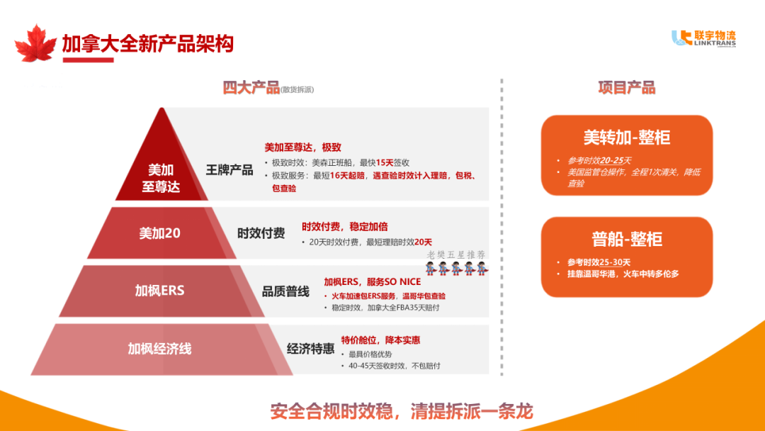 加拿大发货怎么走？联宇加线全部满足，一步到位！出海安全感，一补到位！