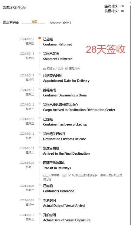 加拿大发货怎么走？联宇加线全部满足，一步到位！出海安全感，一补到位！