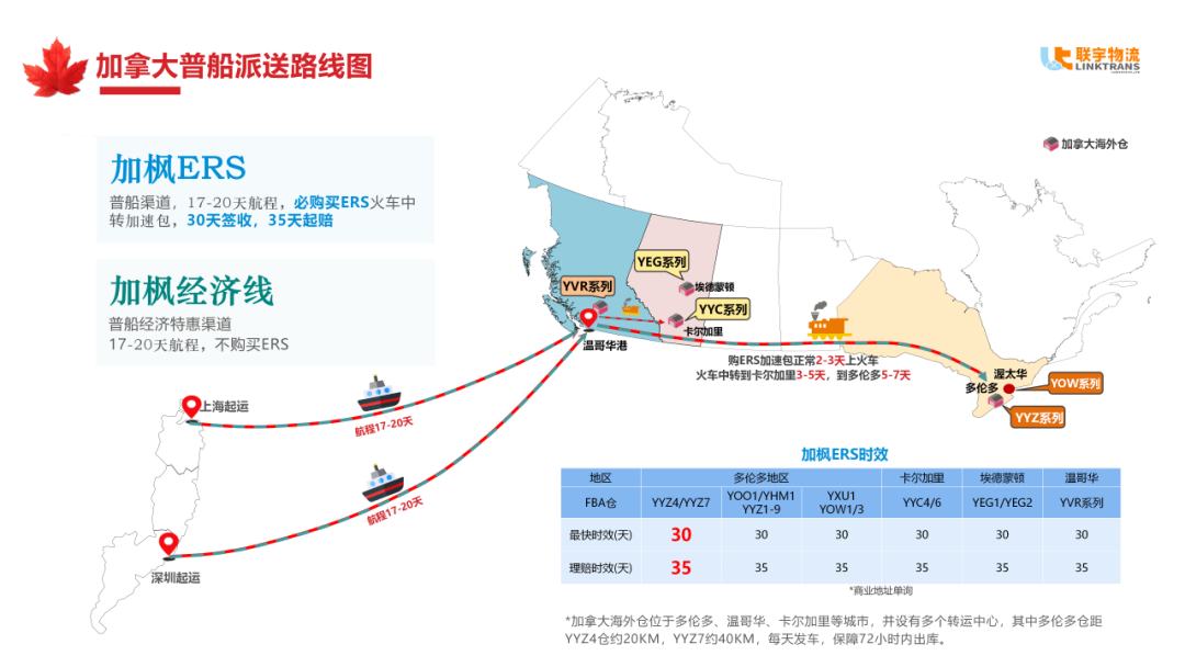 加拿大发货怎么走？联宇加线全部满足，一步到位！出海安全感，一补到位！