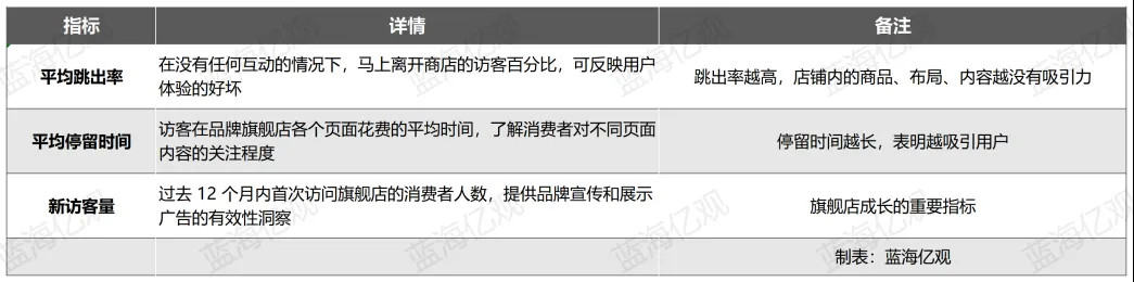 亚马逊或将推出类似Temu的低价商店，招商政策曝光