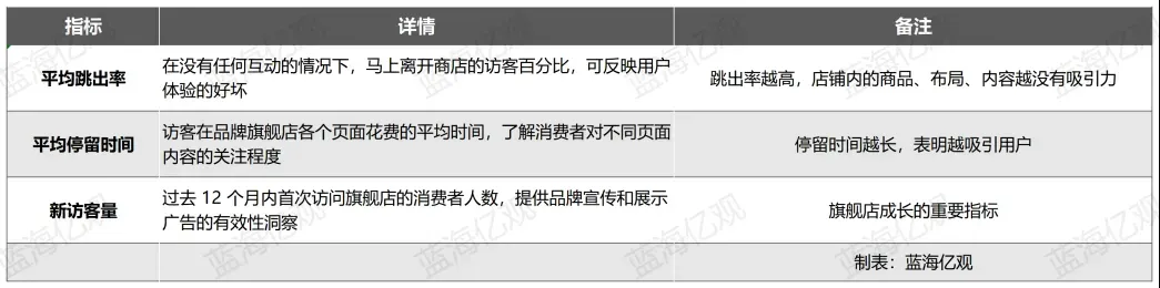 亚马逊或将推出类似Temu的低价商店,招商政策曝光