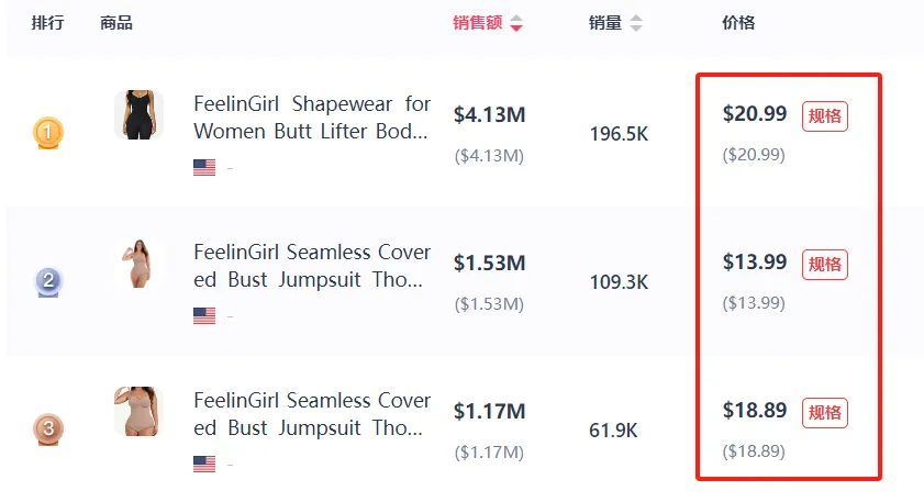 “塑身衣”赛道再掀热潮,TikTok美区多家中国出海品牌出单不停!