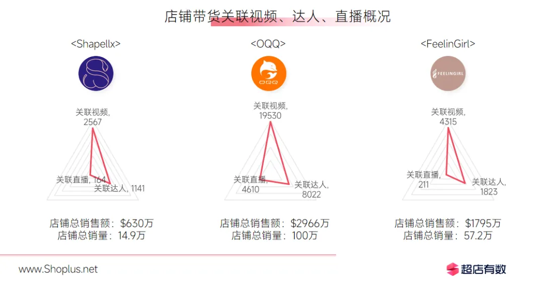 “塑身衣”赛道再掀热潮,TikTok美区多家中国出海品牌出单不停!