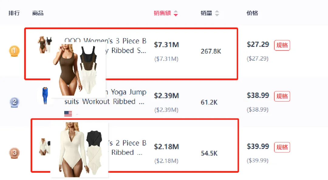 “塑身衣”赛道再掀热潮,TikTok美区多家中国出海品牌出单不停!