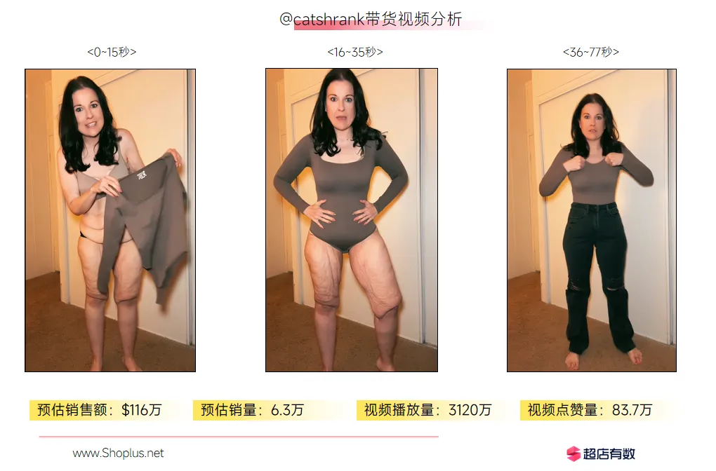 “塑身衣”赛道再掀热潮,TikTok美区多家中国出海品牌出单不停!