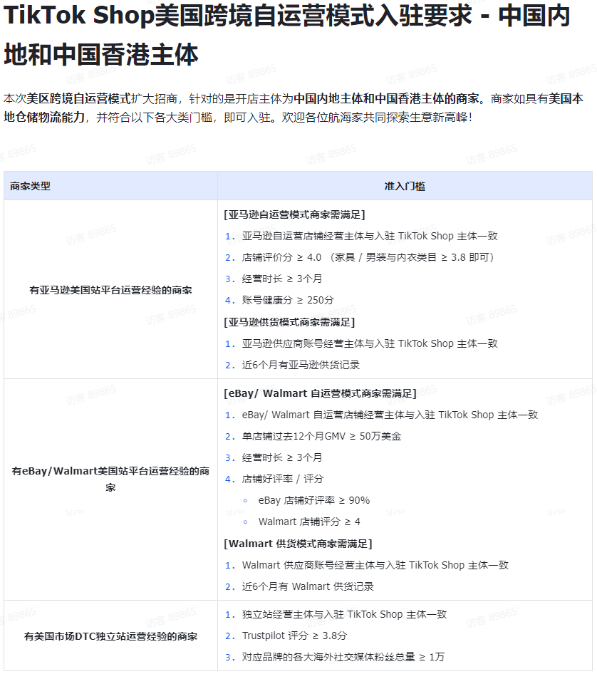 Tiktok玩家第166篇：亚马逊、沃尔玛等平台卖家入驻条件最新变化！TikTok Shop放宽了美区跨境自运营的入驻条件