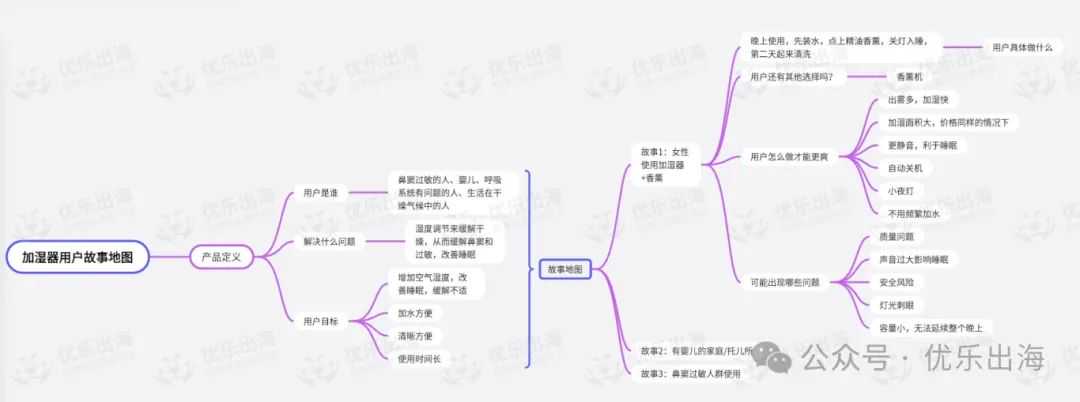 拿下多个站点市占No.1、可落地的选品策略