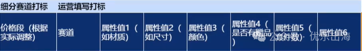 拿下多个站点市占No.1、可落地的选品策略