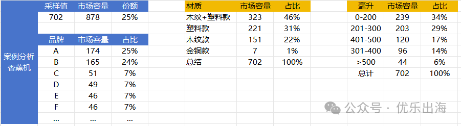 拿下多个站点市占No.1、可落地的选品策略