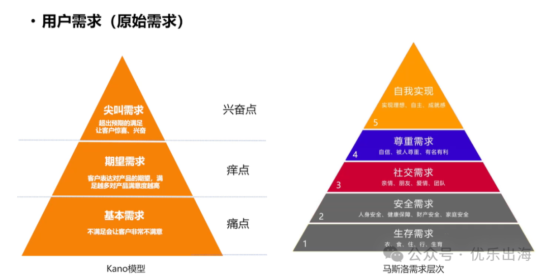 拿下多个站点市占No.1、可落地的选品策略