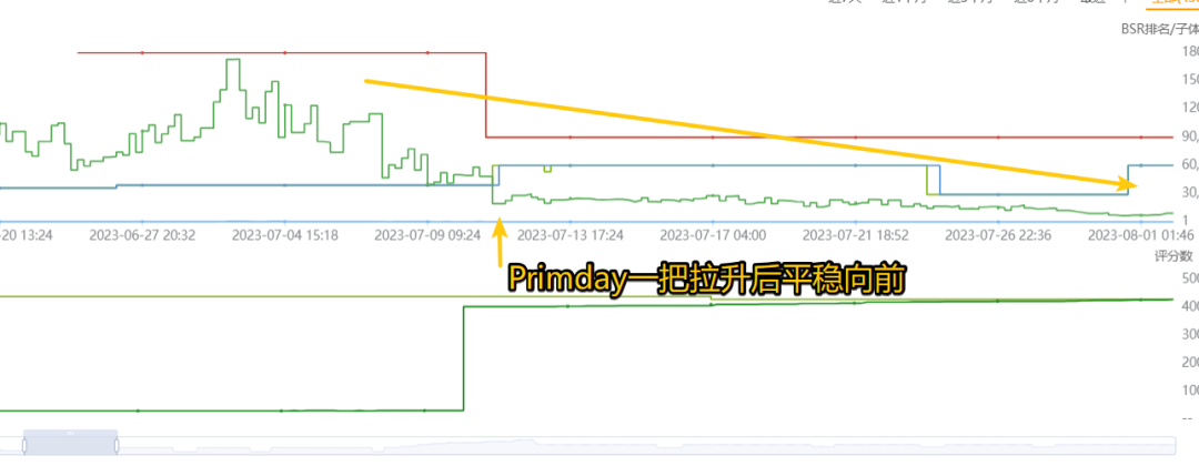 亚马逊大促的备战号角已经吹响，如何成为Prime Day真正的赢家？