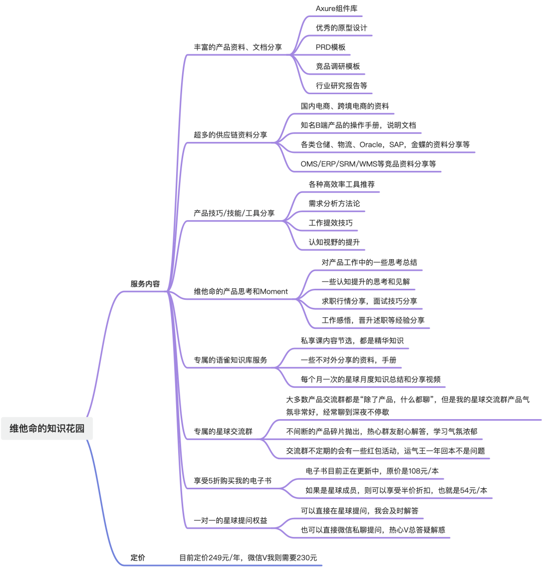 一文讲透，维他命可以提供哪些服务？你该如何选择适合自己的服务项？