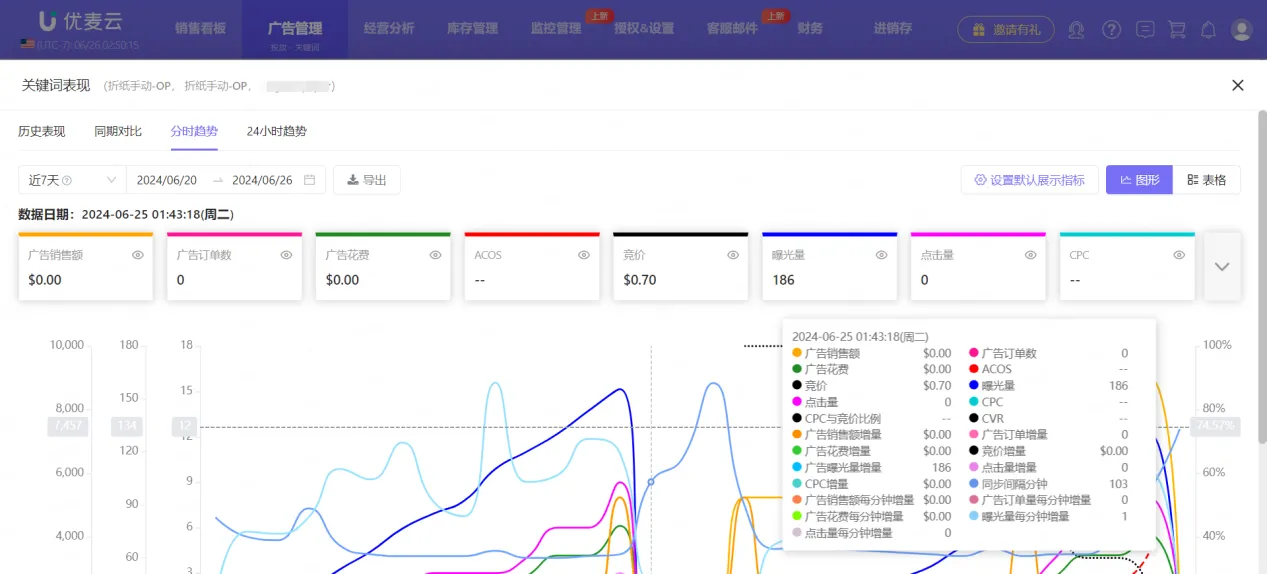 广告篇：亚马逊搜索前三页广告位及卡位投放技巧