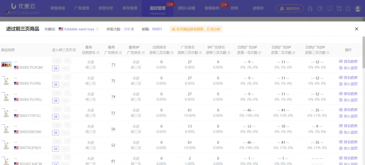 广告篇：亚马逊搜索前三页广告位及卡位投放技巧