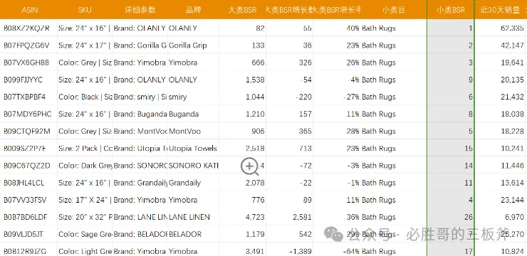 亚马逊难但是正确的选品方法