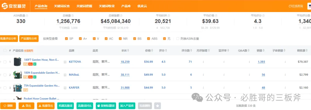 亚马逊难但是正确的选品方法