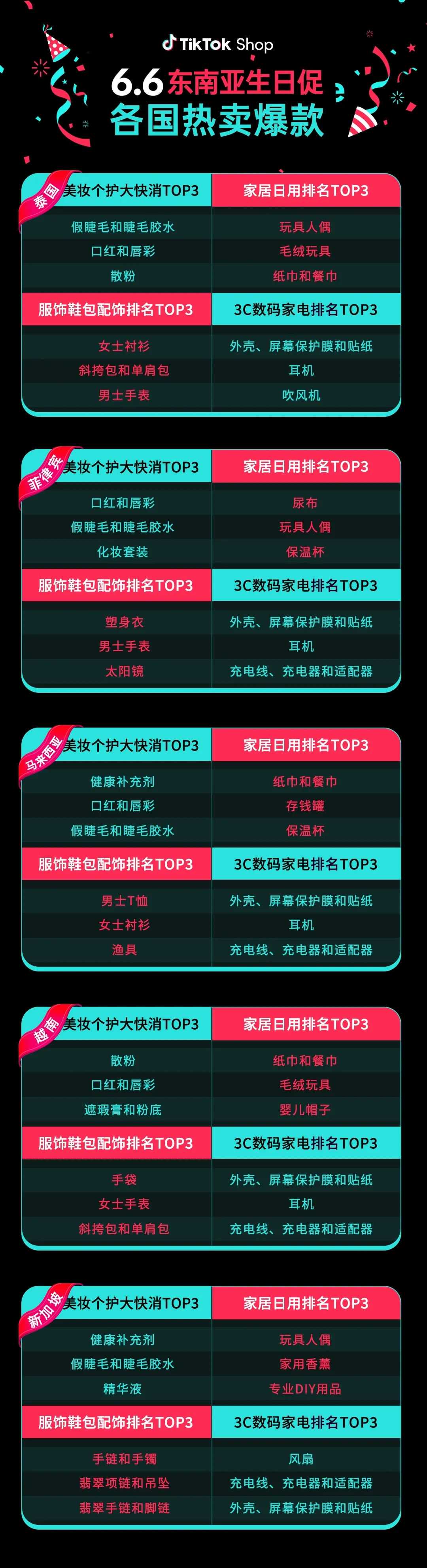 6.6大促多款爆品强势来袭，TA们如何实现销量暴涨？