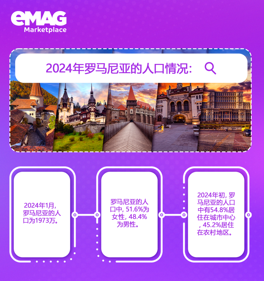 探索罗马尼亚的文化编织与eMAG的数字前沿