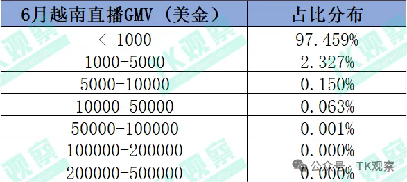 打造了N多个大促案例,TikTok直播依然难破迷局?
