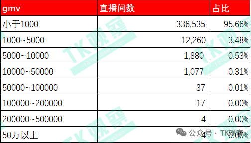 打造了N多个大促案例，TikTok直播依然难破迷局？