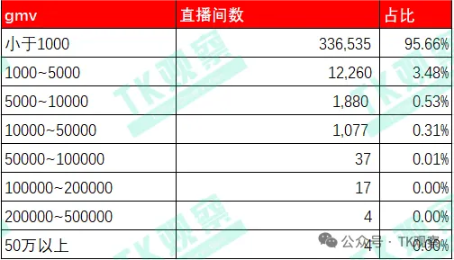 打造了N多个大促案例,TikTok直播依然难破迷局?