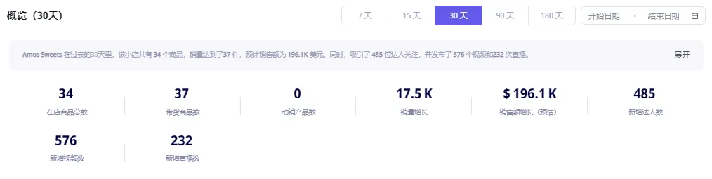 吸金13亿,创意品牌在海外市场卷成头部玩家