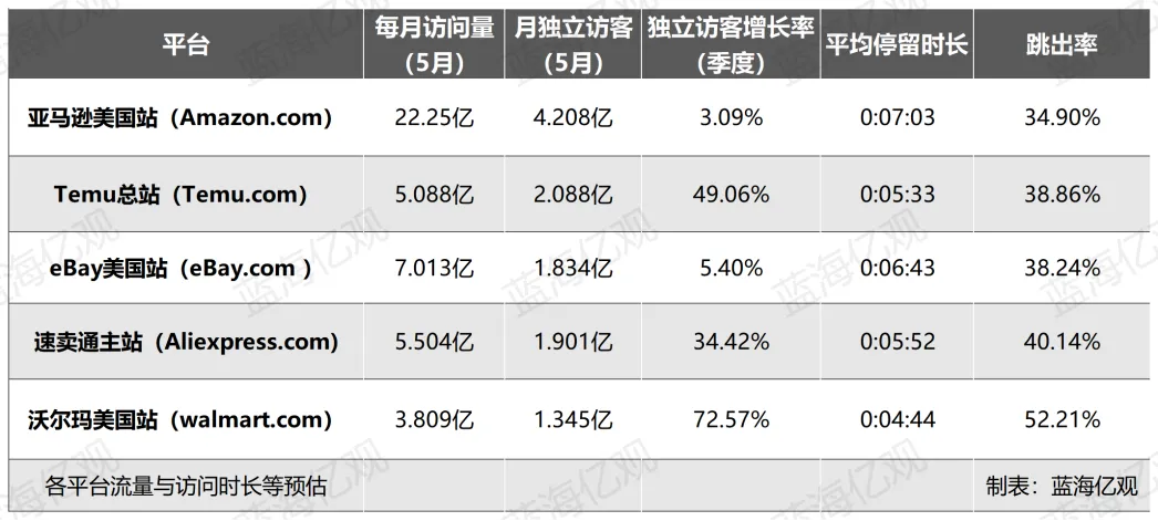 亚马逊的“全托管”,将革掉一批货代的命