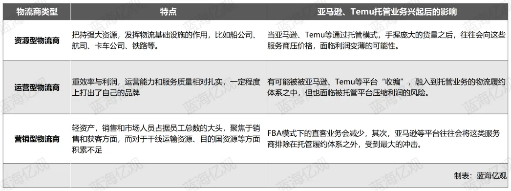 亚马逊的“全托管”,将革掉一批货代的命