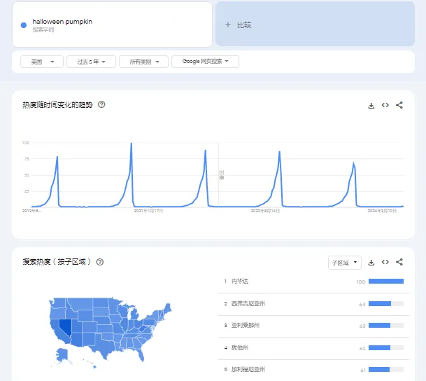 跨境电商年度盛宴！美国下半年节日概览