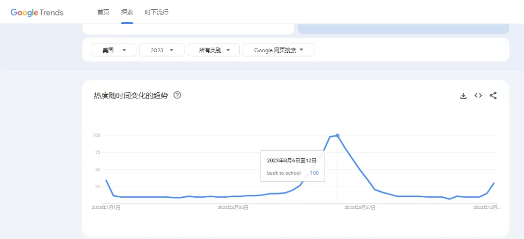 跨境电商年度盛宴！美国下半年节日概览