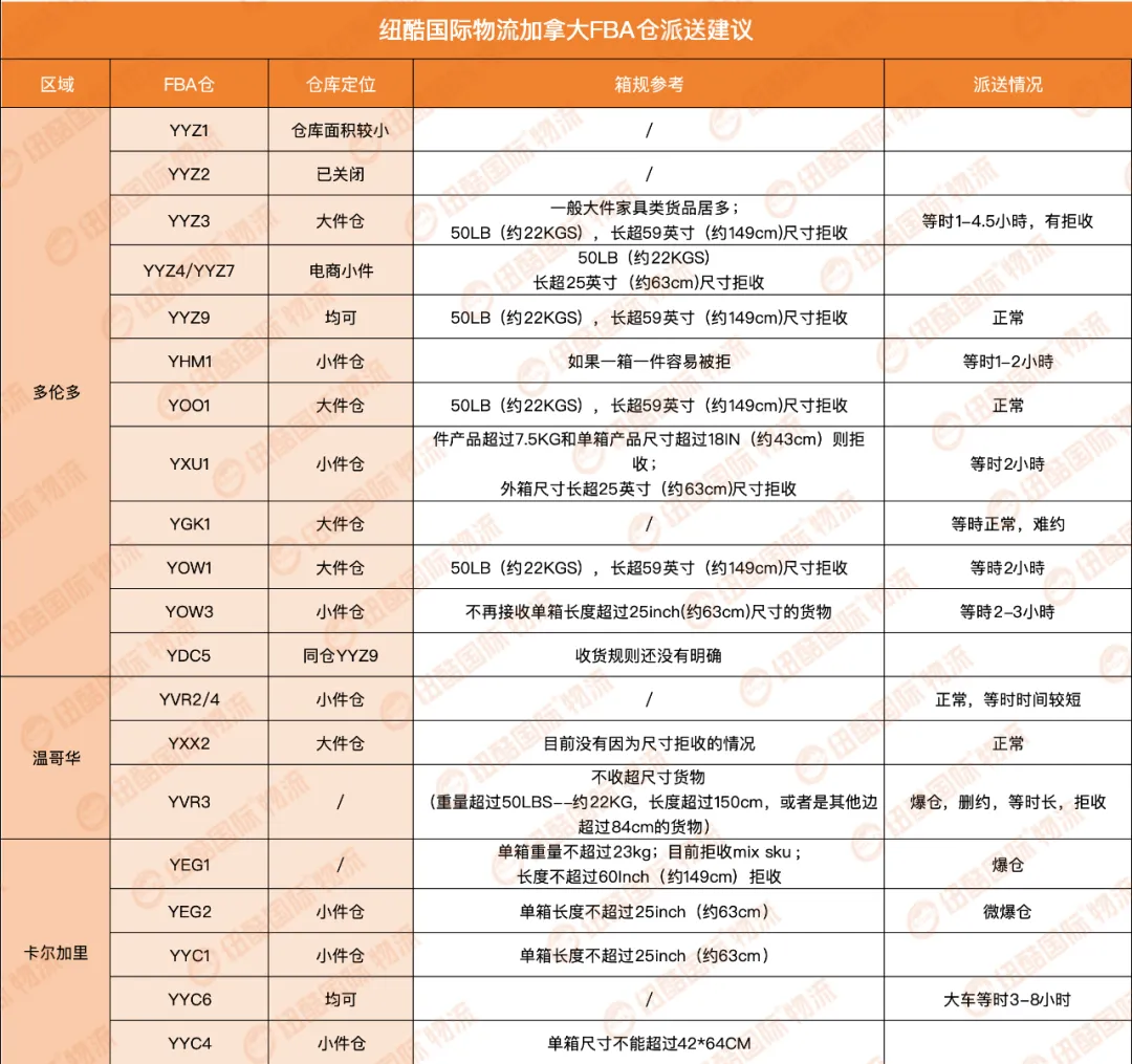 加拿大专线快人一步迈向「跨境蓝海」