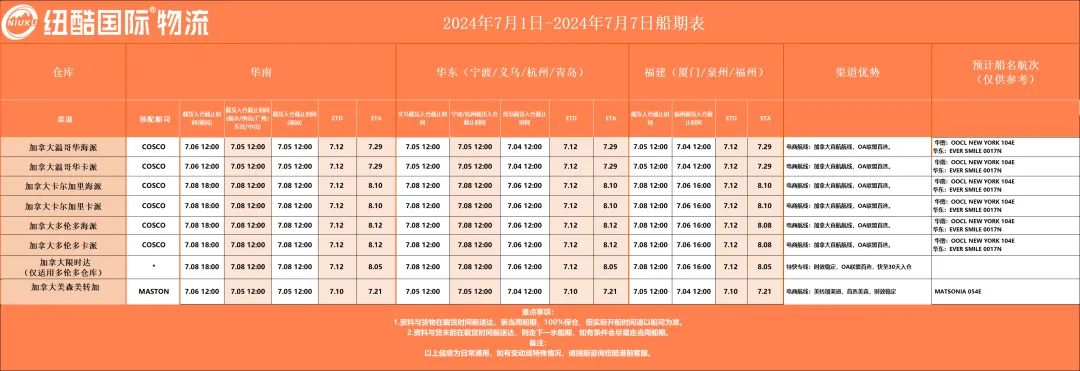 海运运价持续上涨，亚马逊7.1新政实施在即，本周物流怎么发？