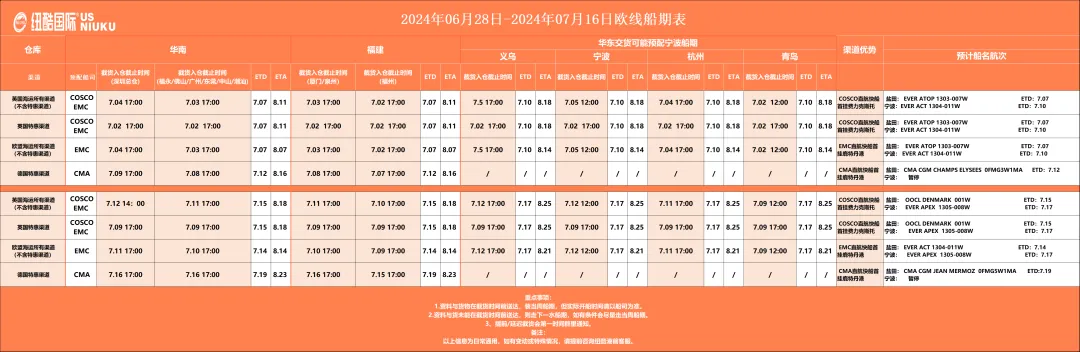 海运运价持续上涨，亚马逊7.1新政实施在即，本周物流怎么发？