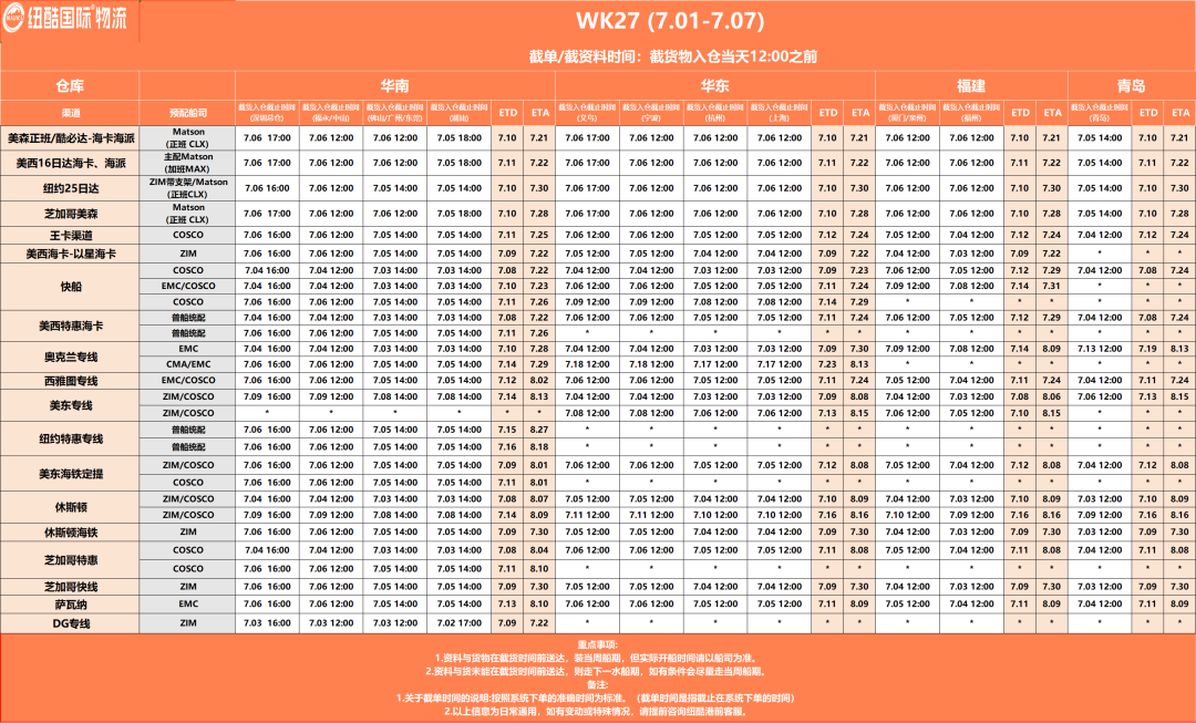 海运运价持续上涨，亚马逊7.1新政实施在即，本周物流怎么发？