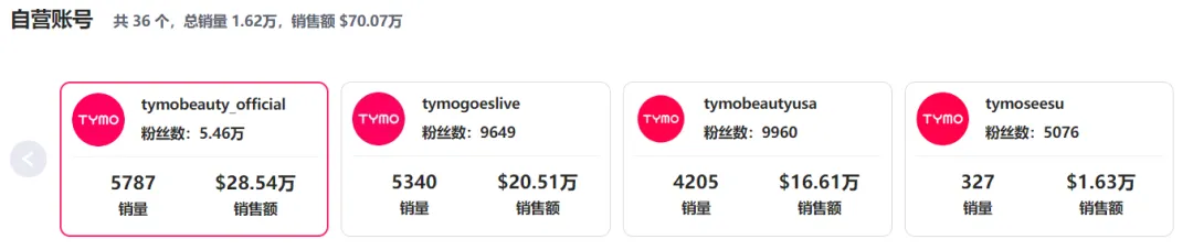 从细分市场到全球焦点：TYMO如何利用红人营销玩转TikTok？