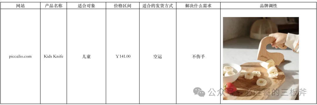 利用工具查看独立站进行选品