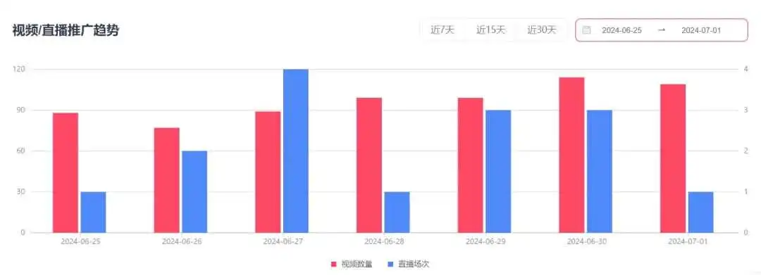 TikTok美区日销二十万美金爆款黑马！胸贴赛道成功起飞！