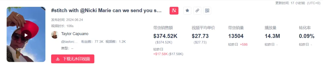 TikTok美区日销二十万美金爆款黑马！胸贴赛道成功起飞！