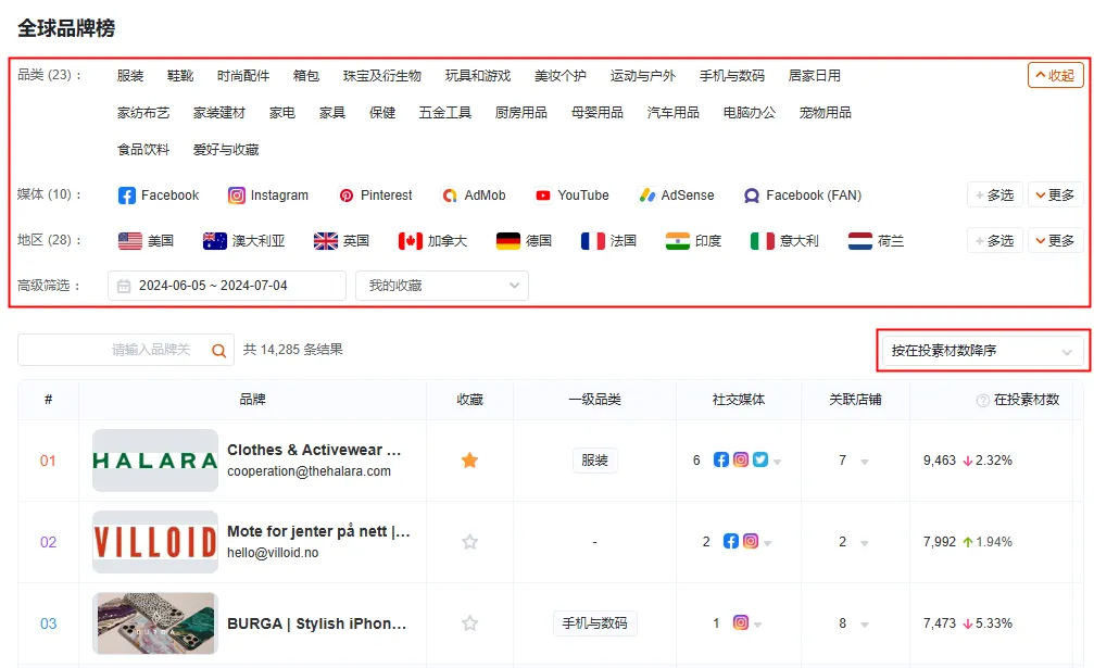 GoodsFox首发全球品牌榜|俯瞰全球市场,洞察品牌先机