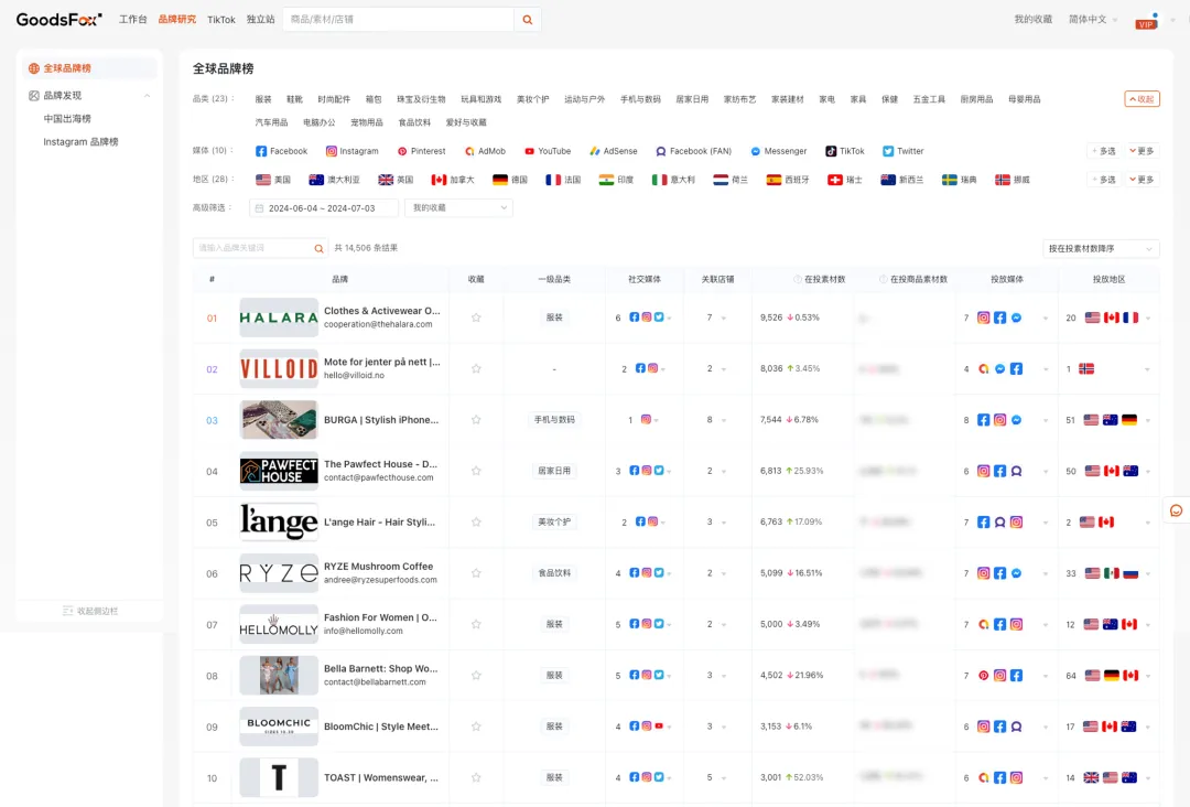 GoodsFox首发全球品牌榜|俯瞰全球市场,洞察品牌先机