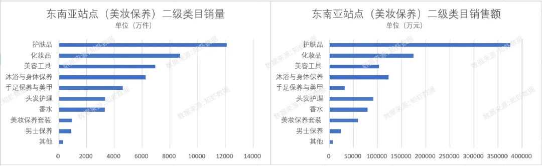 必争宝地，2224.3亿元的东南亚大市场，近期迎来了哪些新趋势 新机遇？