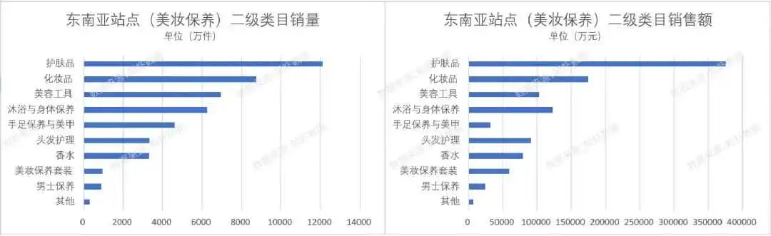必争宝地，2224.3亿元的东南亚大市场，近期迎来了哪些新趋势 新机遇？