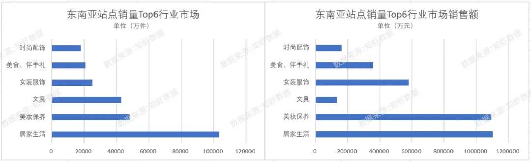 必争宝地，2224.3亿元的东南亚大市场，近期迎来了哪些新趋势 新机遇？